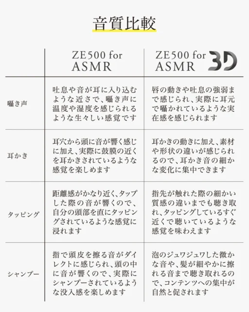 ZE500 for ASMR 3DとZE500 for ASMRの音質比較表