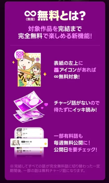 LINEマンガの新機能「∞無料(無限無料)」の仕組みを説明する図