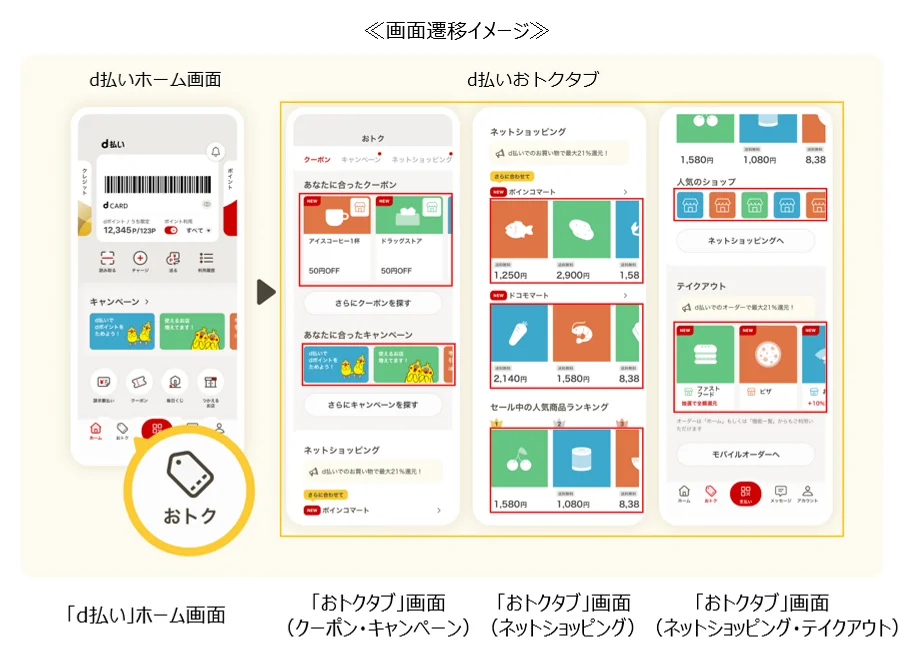 d払いアプリのホーム画面からおトクタブへの遷移と各コンテンツ画面