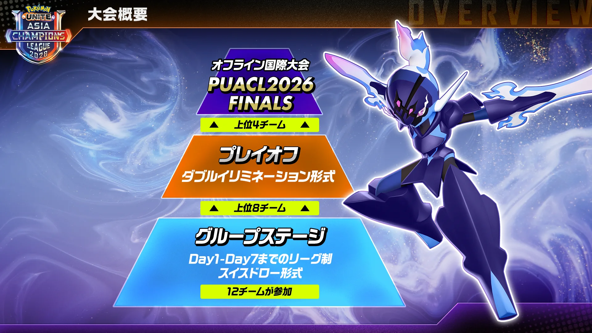 Pokémon UNITE Asia Champions League 2026 FINALSへの大会概要フロー