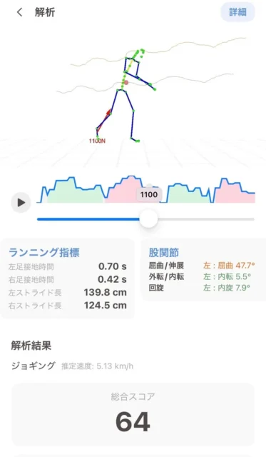 「RUN!」アプリのランニングフォーム解析画面(3D姿勢、指標、総合スコア)