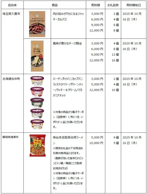 ファミマふるさと納税のお礼品詳細一覧表(埼玉県久喜市、北海道浜中町、静岡県焼津市)