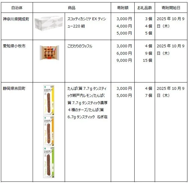 10月開始のその他お礼品一覧表(神奈川県開成町、愛知県小牧市、静岡県吉田町)