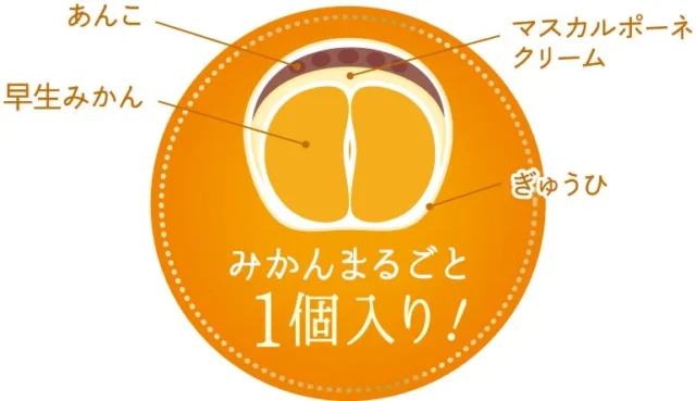 ワルトミカンデル(早生みかん大福)のあんこ、マスカルポーネクリーム、ぎゅうひの断面図
