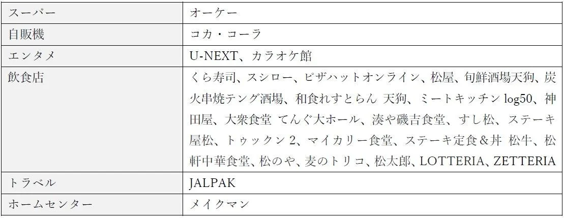 ローソンPontaプラスの最大15%ポイント還元対象店舗一覧表