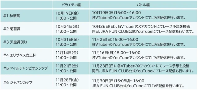 にじさんじ競馬王決定戦のバラエティ編とバトル編の配信スケジュール表。