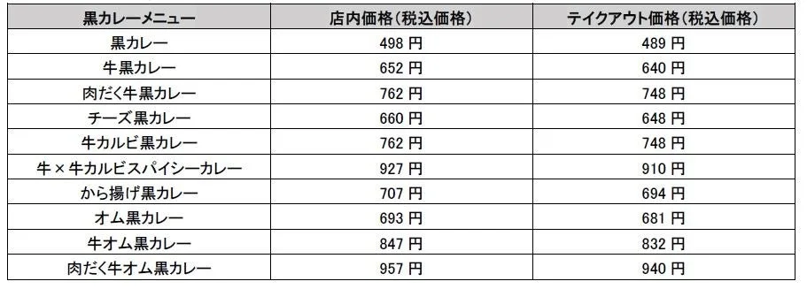 吉野家の黒カレーメニューと店内・テイクアウト価格一覧表