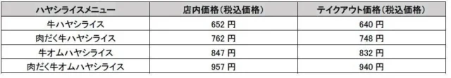 吉野家のハヤシライスメニューと店内・テイクアウト価格一覧表