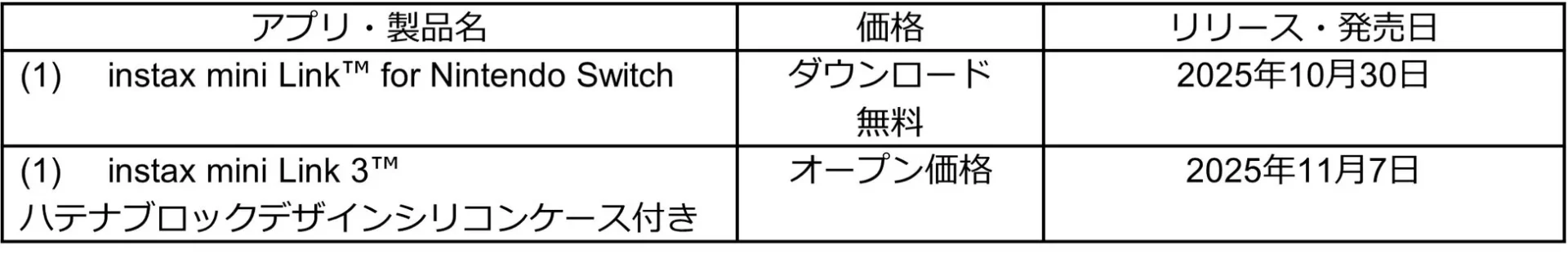 アプリ・製品名、価格、リリース・発売日の一覧表