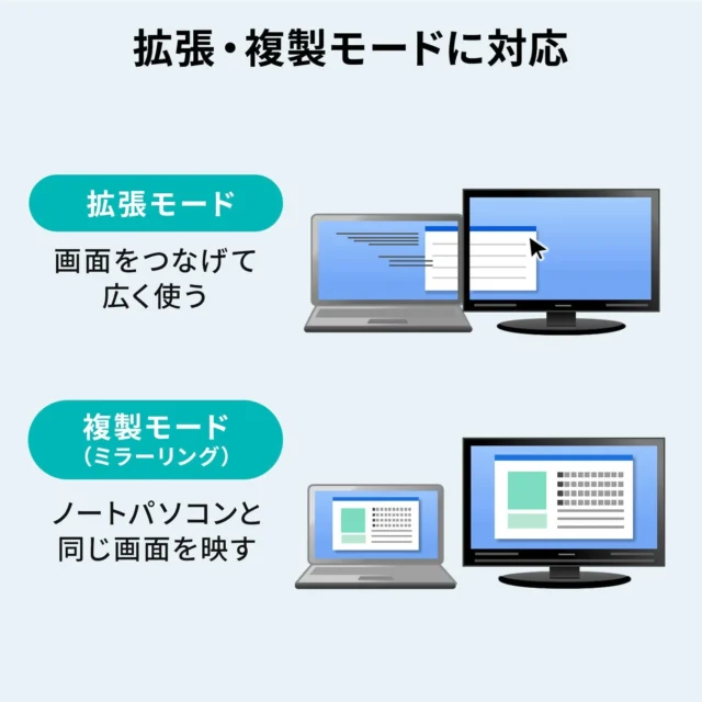 拡張モードと複製モード(ミラーモード)のマルチディスプレイ環境説明図