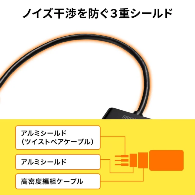 ノイズ干渉を防ぐケーブル3重シールド構造の図