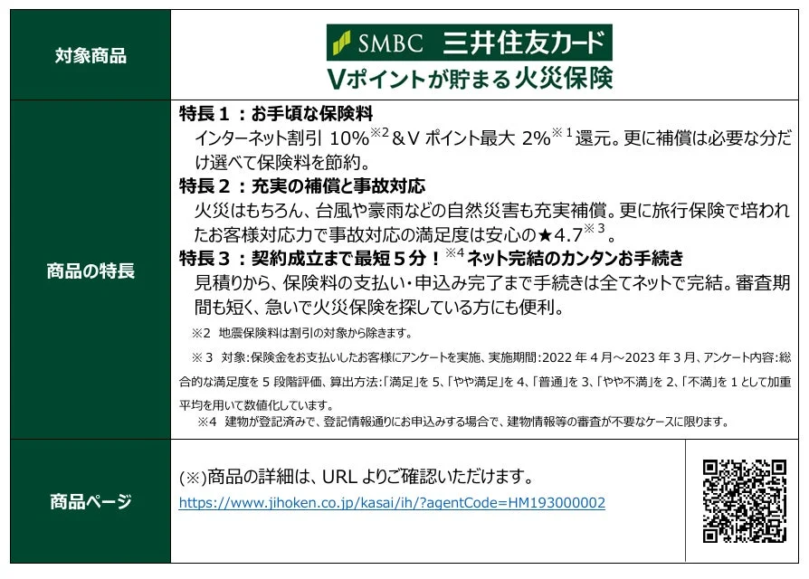 三井住友カード「Vポイントが貯まる保険」に火災保険が新登場！　ポイント還元率最大2％