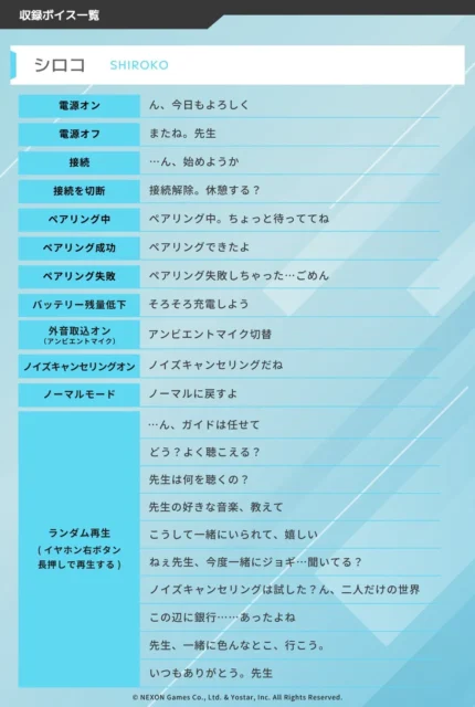 コラボイヤホンに収録されるシロコ(アビドス対策委員会)のボイスガイダンスとランダムボイスの一覧。