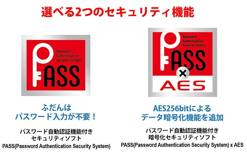 パスワード自動認証機能付セキュリティソフトPASSとAESの比較図