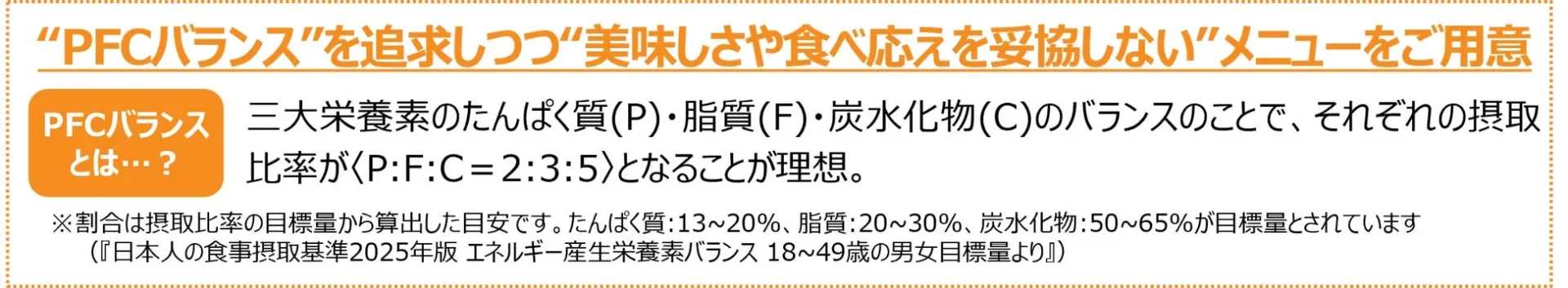 PFCバランス(たんぱく質、脂質、炭水化物)の理想的な割合を説明する図