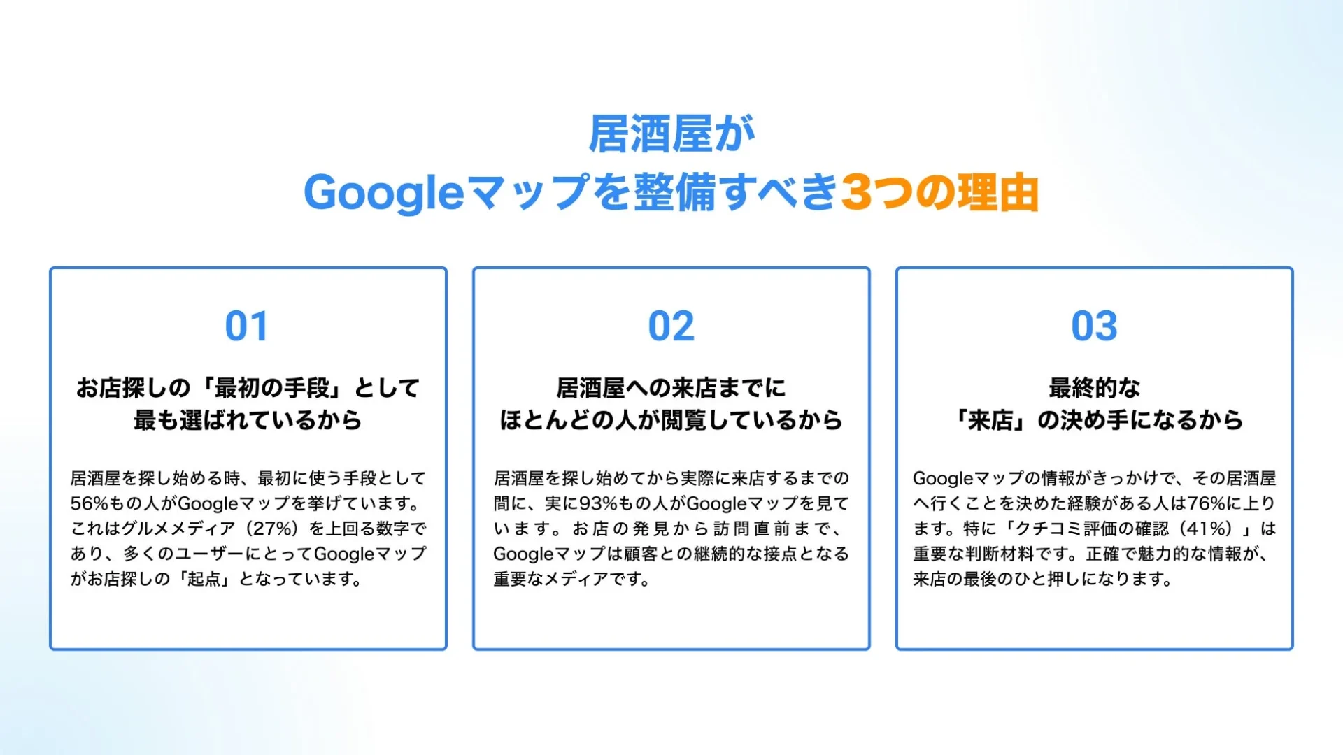 居酒屋がGoogleマップを整備すべき3つの理由を解説した図