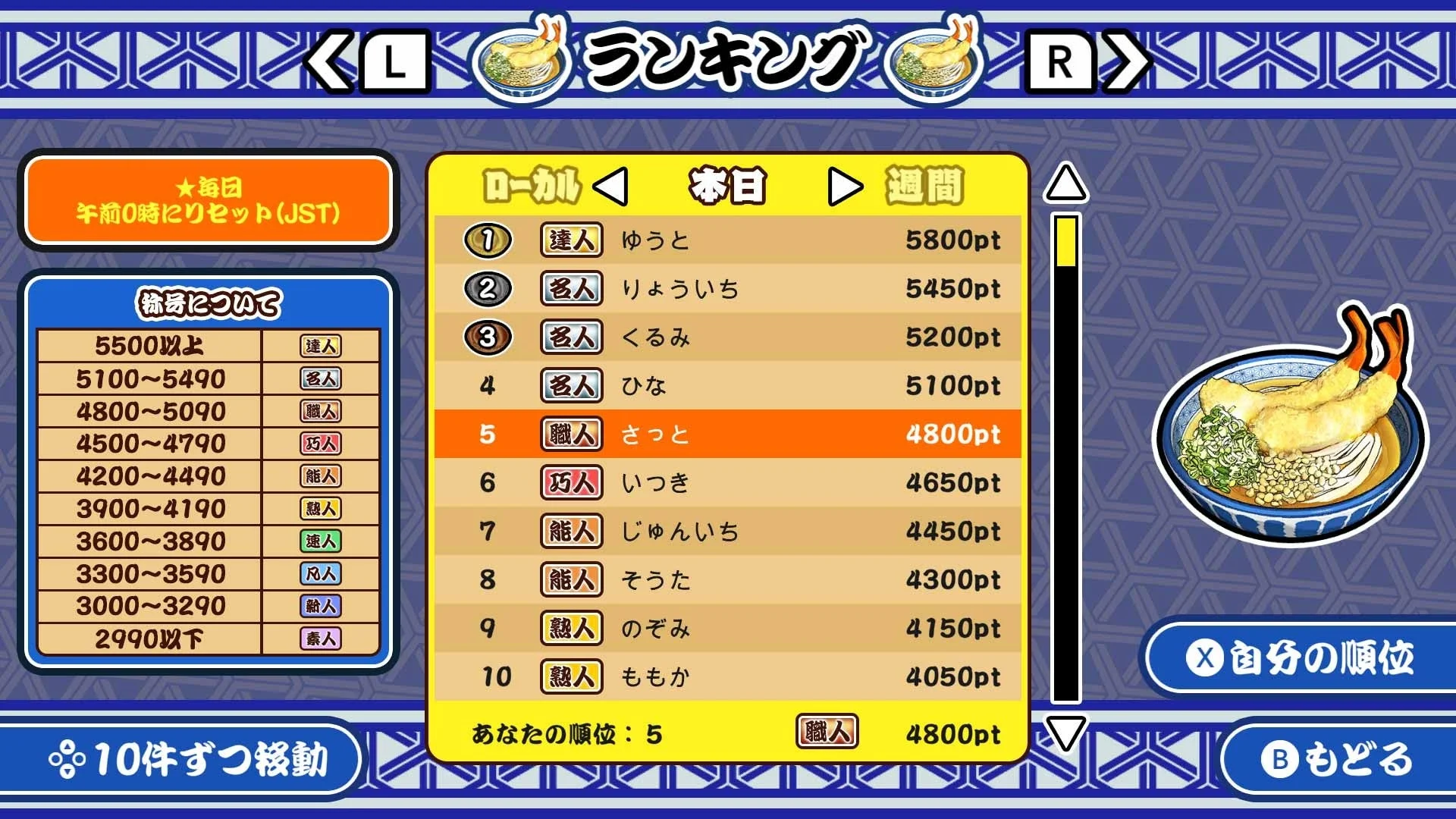 『極めろ!うどん職人』のスコアアタックランキング画面