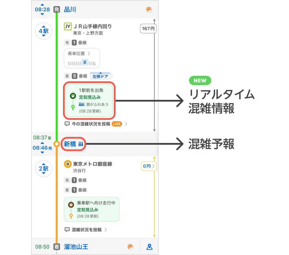 リアルタイム混雑情報と混雑予報のYahoo!乗換案内アプリ表示比較
