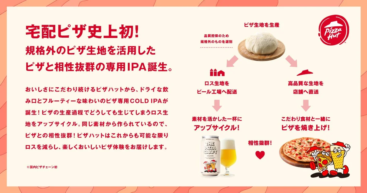 宅配ピザ史上初!規格外のピザ生地を活用したピザ専用IPA誕生までのフロー図