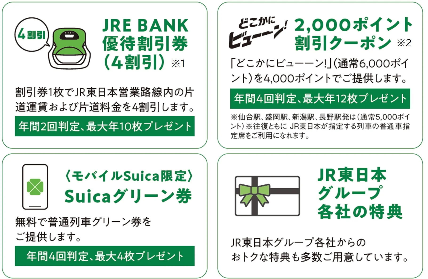 JRE BANK口座設定で得られる4種類の特典内容(割引、クーポン、グリーン券など)
