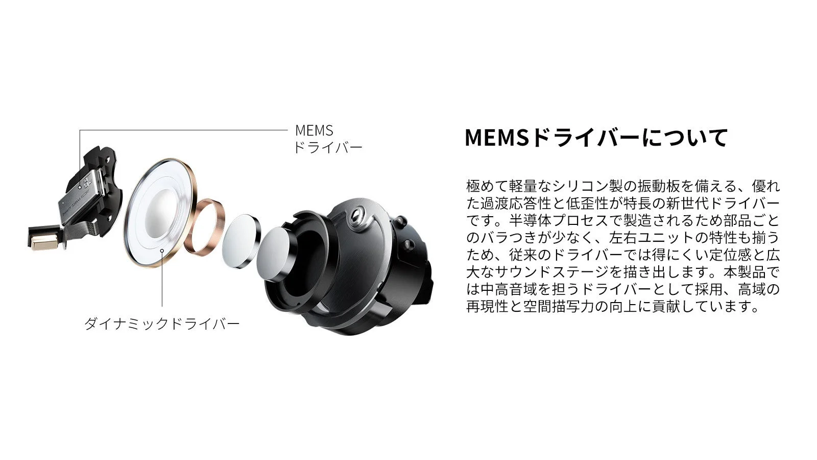 MEMS+ダイナミックハイブリッドドライバーの構造と説明図
