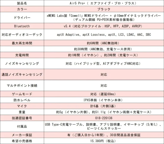 Air5 Pro+の主な仕様一覧表