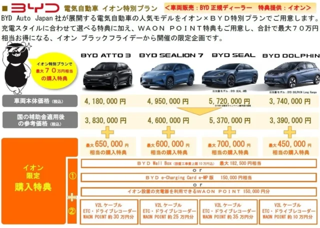 イオンブラックフライデーセールイオンとBYDの電気自動車特別プラン