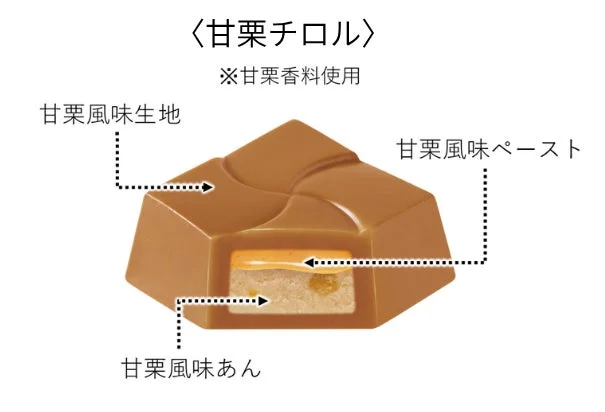 チロルチョコ〈甘栗むいちゃいました〉の中身の構造
