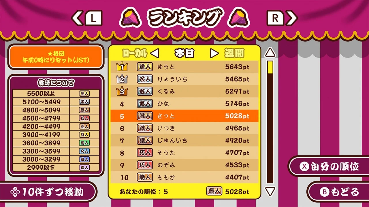 『作って!焼きいも』のスコアアタック世界ランキング画面。プレイヤーの順位とスコアが表示。