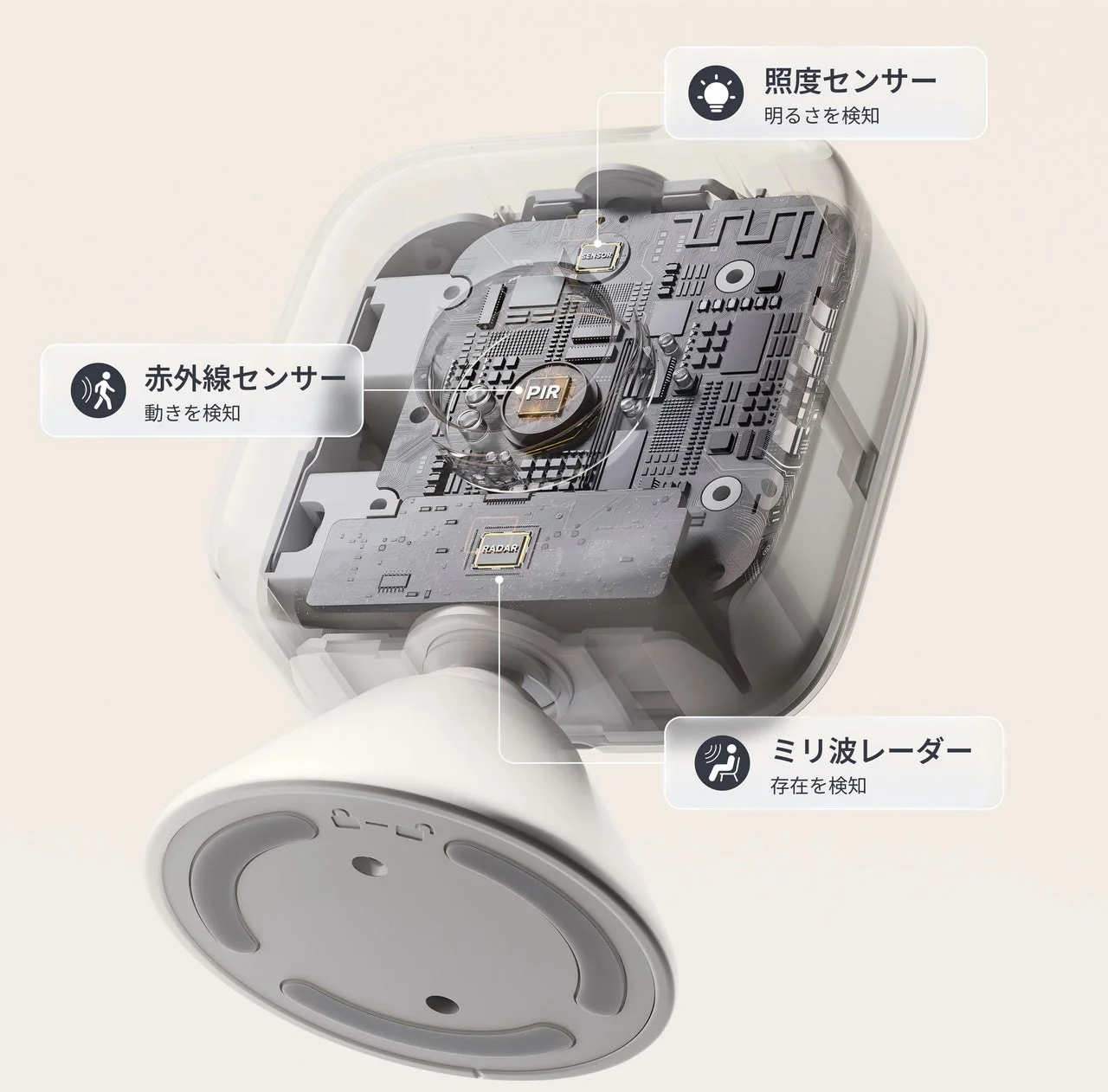 SwitchBot 人感センサーProのミリ波レーダー、赤外線、照度センサーの構成図