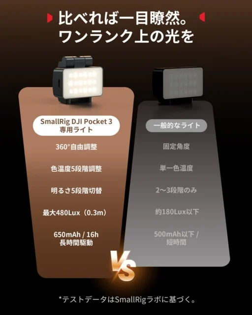 SmallRig RGBWW LEDビデオライトと一般的なライトの機能比較表