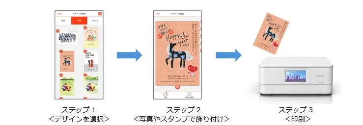 スマホでカラリオ年賀アプリの簡単3ステップ操作画面:デザイン選択、写真文字入力、印刷
