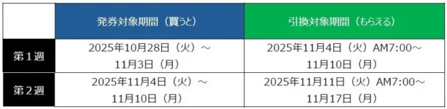 「1個買うと、1個もらえる」キャンペーン発券・引換対象期間表