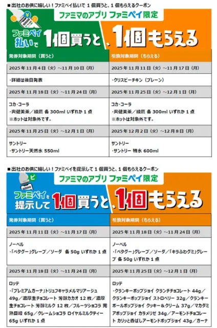 ファミペイの1個買うと1個もらえるクーポン詳細(上部)