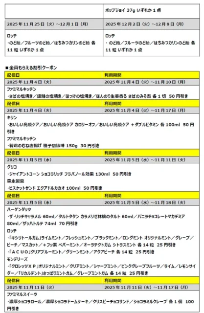 ファミペイの割引クーポン詳細(中部)