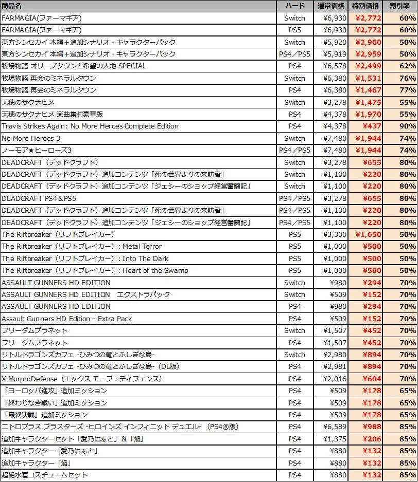 マーベラスNovemberセール対象タイトルと割引価格の一覧表