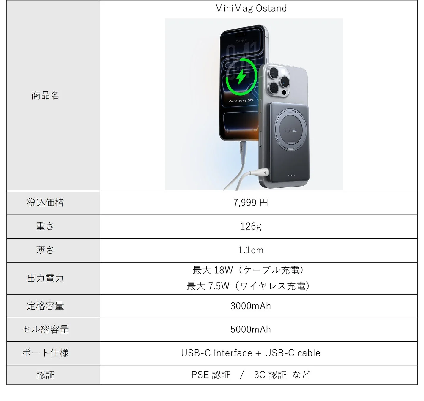 「MiniMag Ostand」の製品仕様表と充電中の本体イメージ
