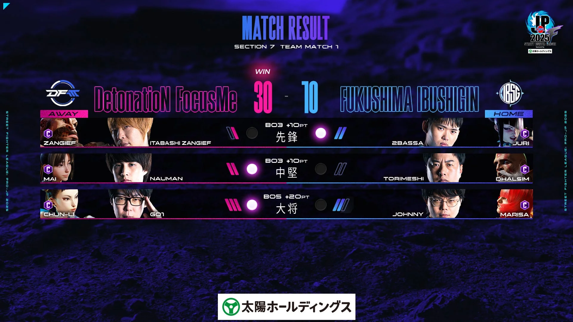 ストリートファイターリーグ Division F 第7節 TEAM MATCH 1 試合結果