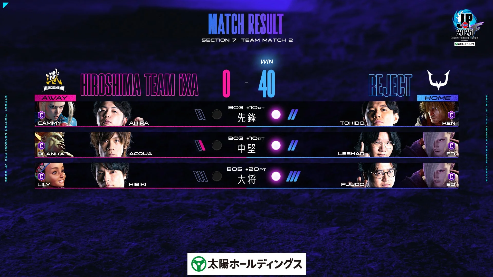 ストリートファイターリーグ Division F 第7節 TEAM MATCH 2 試合結果