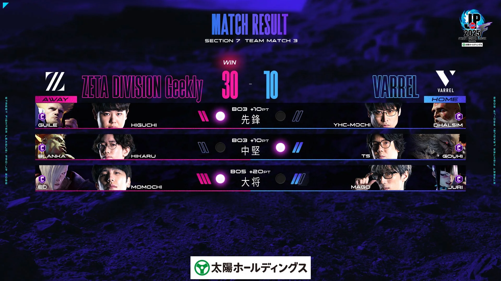 ストリートファイターリーグ Division F 第7節 TEAM MATCH 3 試合結果