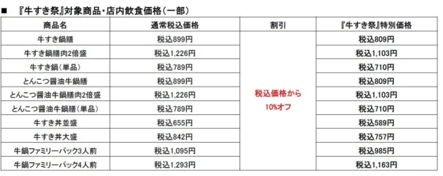 吉野家『牛すき祭』店内飲食対象商品の通常価格と割引後の特別価格一覧表