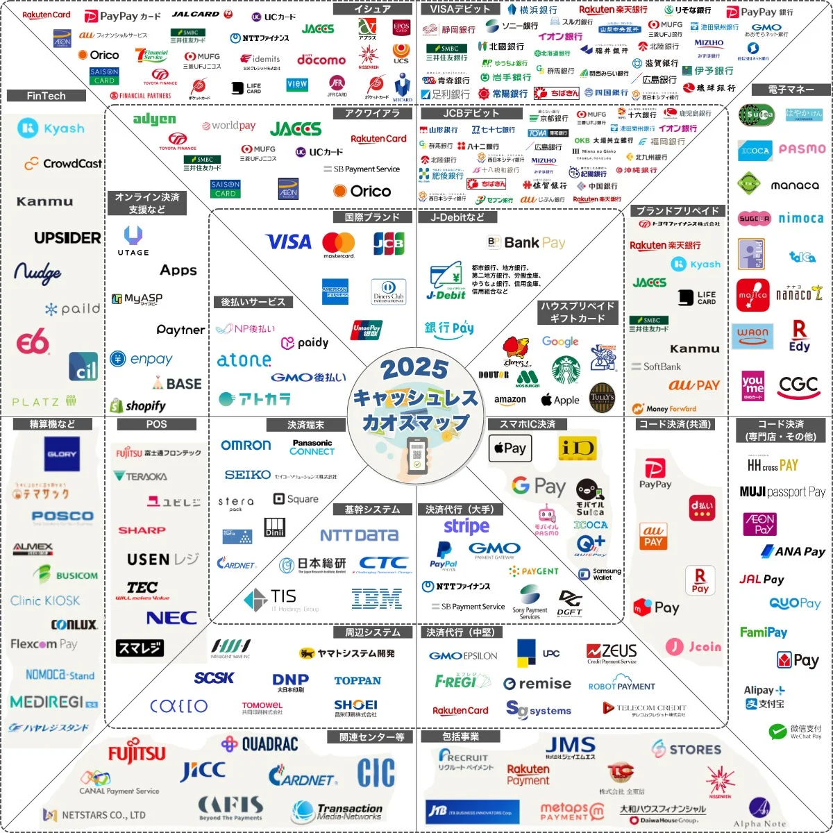 キャッシュレス決済比率40%超えを背景に「キャッシュレス業界カオスマップ 2025年版」と「カードギャラリー」が公開