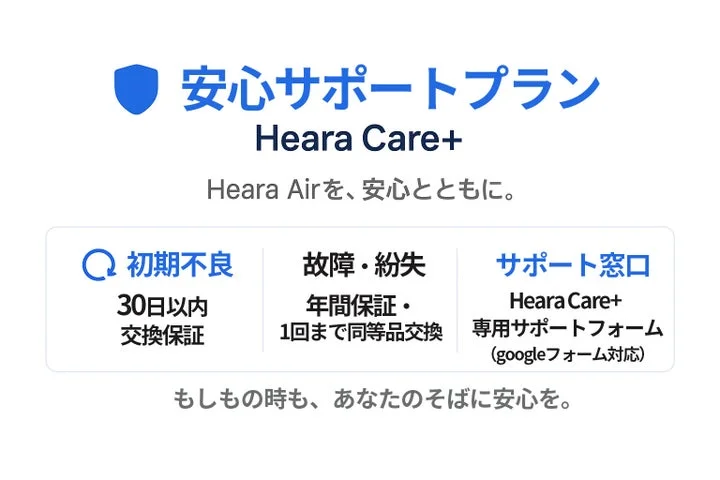 Heara Airの安心サポートプラン「Heara Care+」の説明図