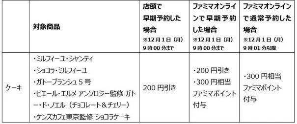 ファミリーマートのクリスマスケーキ早期予約割引とポイント付与の対象商品と条件