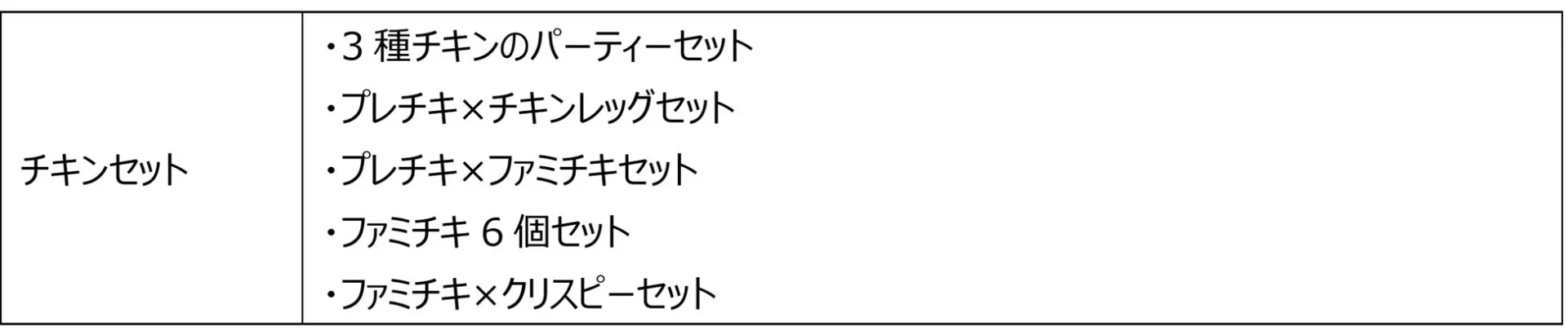 ファミリーマートのクリスマスチキンセットの対象商品一覧