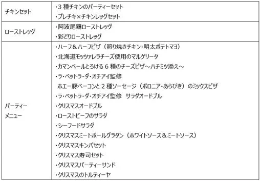 クリスマスチキンセット・パーティーメニュー予約で2Lドリンク無料引換券がもらえる対象商品リスト