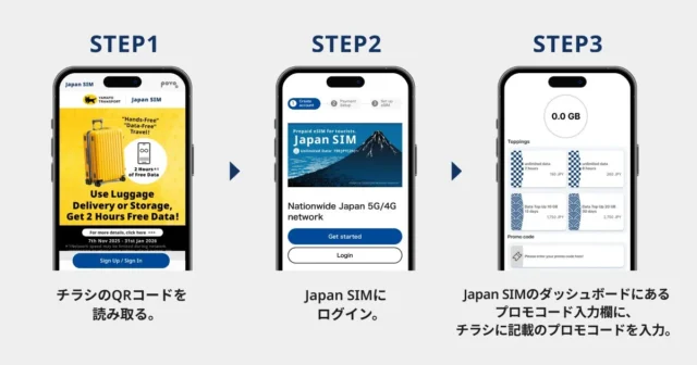 Japan SIMデータ使い放題プロモコードの利用手順(STEP1〜3)