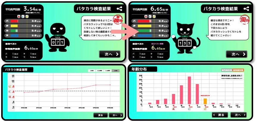「PaTaKaRUSH」のパタカラ検査結果とプレイ履歴、年齢分布表示画面