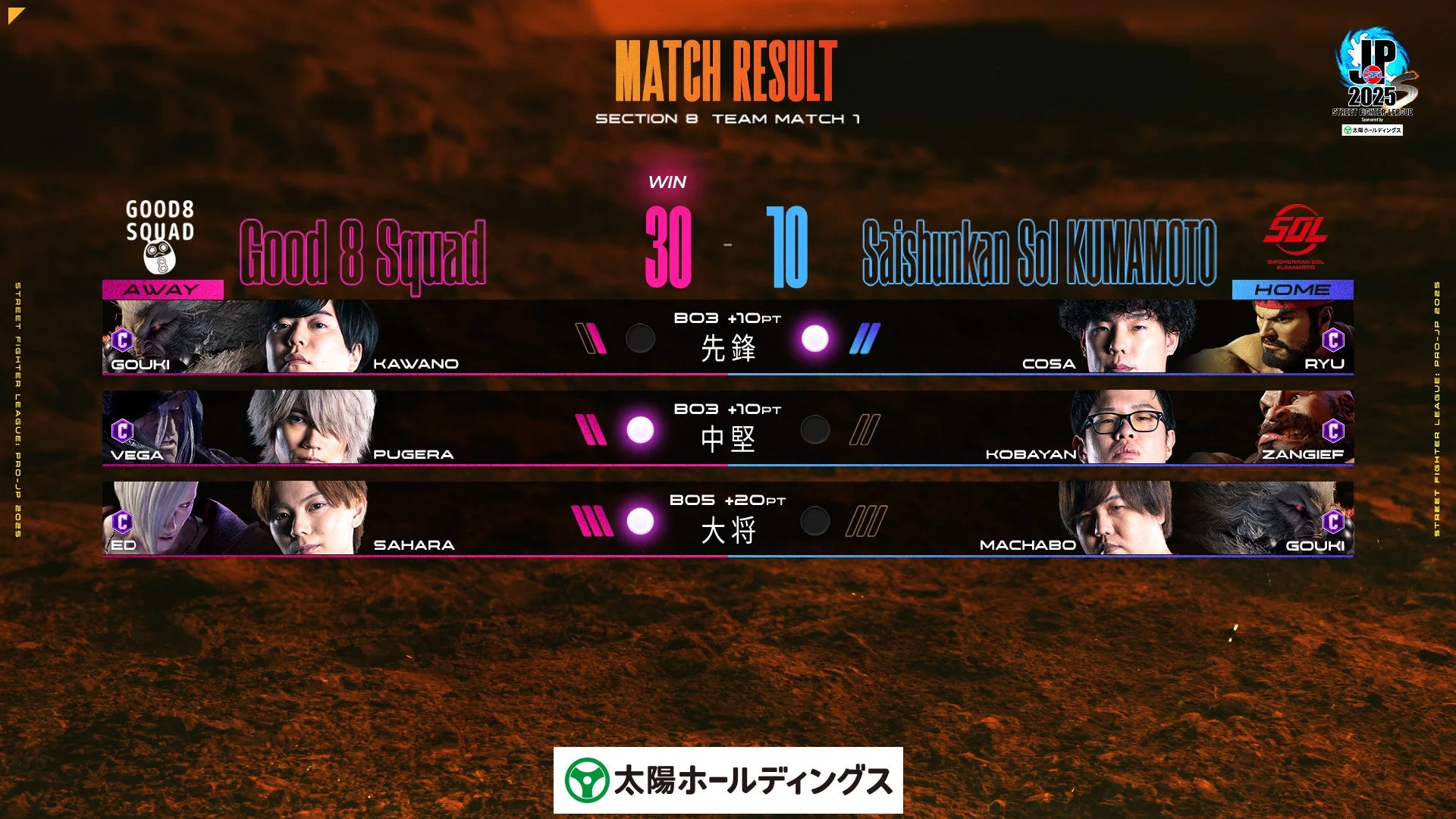 ストリートファイターリーグ Division S 第8節 TEAM MATCH 1 Good 8 Squad vs Saishunkan Sol 熊本の試合結果