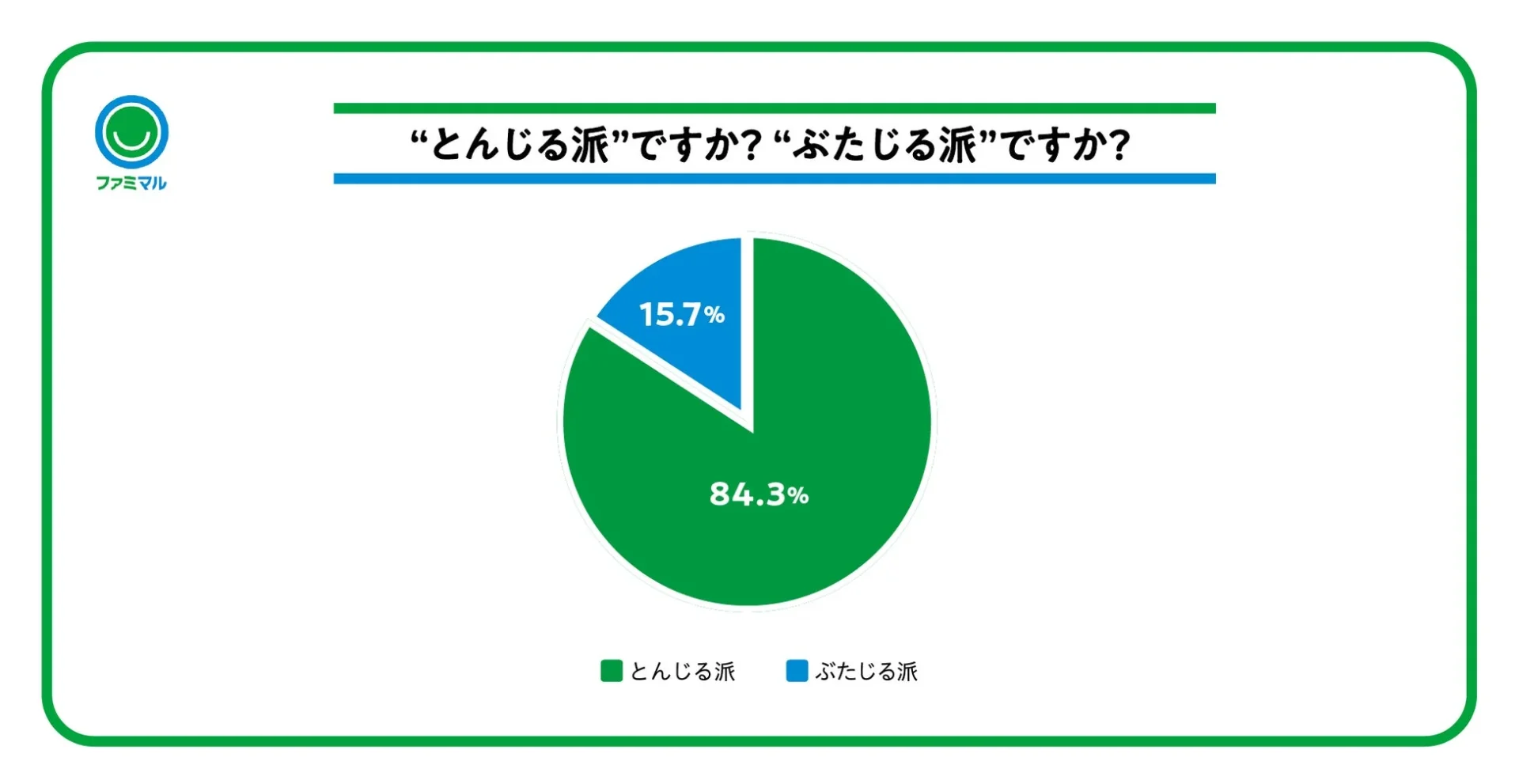 豚汁の呼び方に関する全国調査結果を示す円グラフ